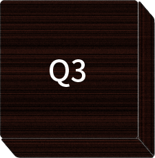 Q3箱